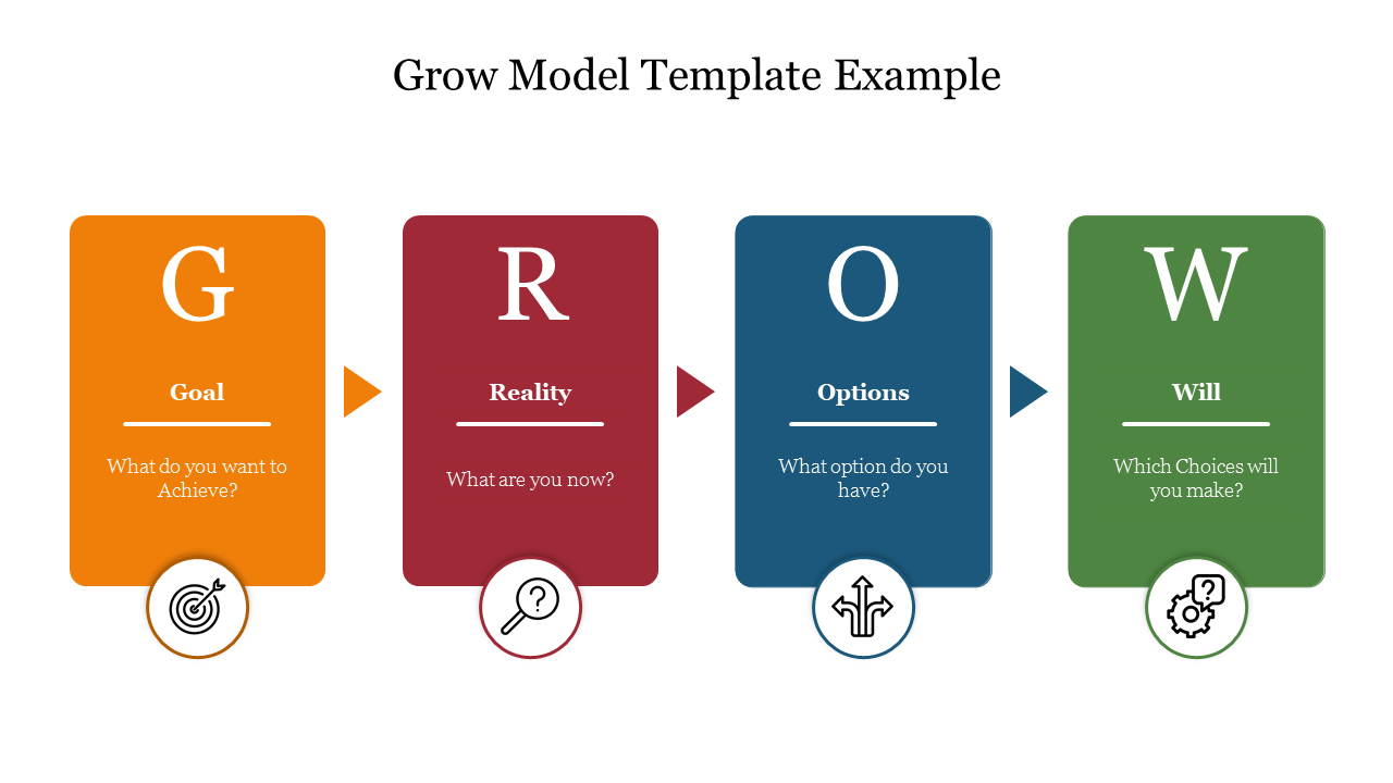 Grow Model Template Example